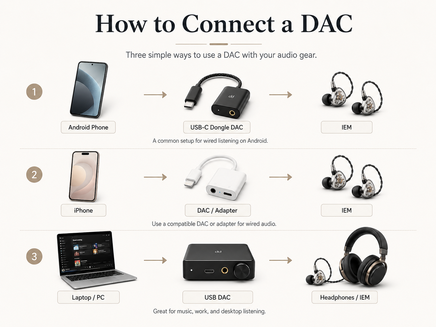 How to connect a DAC with Android phone, iPhone, laptop, IEM, and headphones