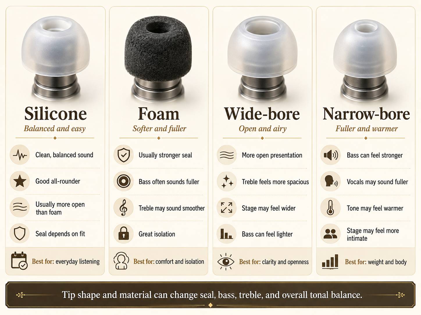 IEM ear tip types sound guide comparing silicone foam wide bore and narrow bore ear tips